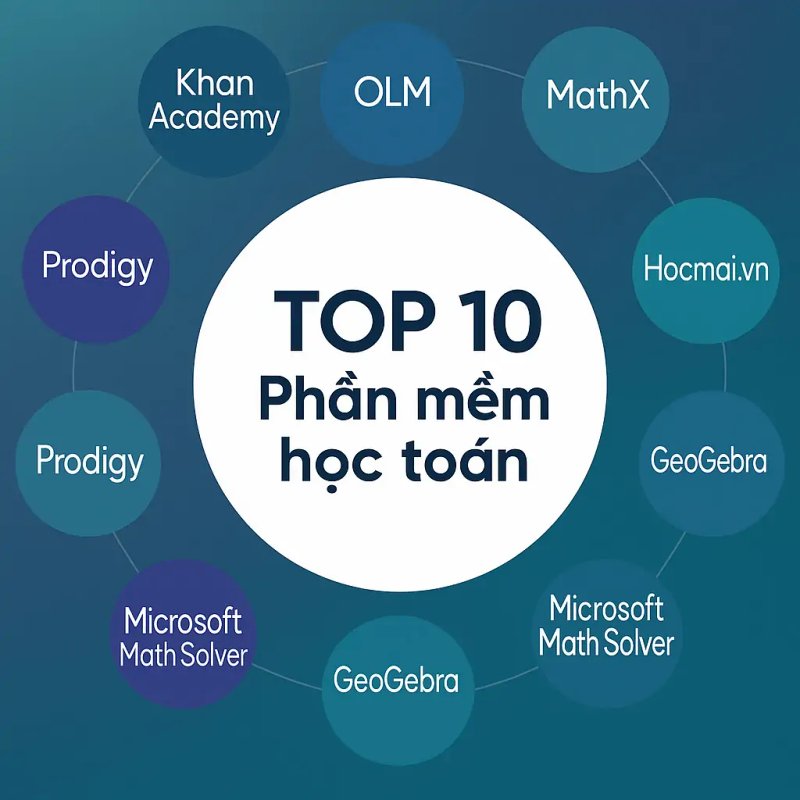 top-phan-mem-hoc-toan-dac-luc-giup-phu-huynh-viet-nam-dong-hanh-cung-con-kham-pha-tri-thuc-baitap-net-14-1